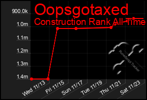 Total Graph of Oopsgotaxed