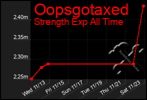 Total Graph of Oopsgotaxed