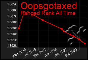 Total Graph of Oopsgotaxed