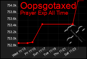 Total Graph of Oopsgotaxed