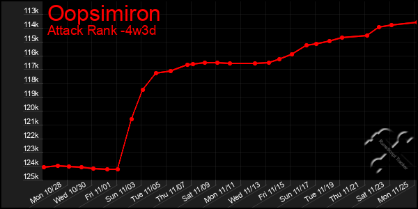 Last 31 Days Graph of Oopsimiron