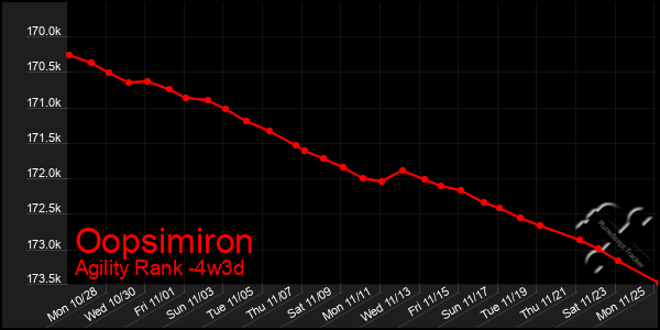 Last 31 Days Graph of Oopsimiron