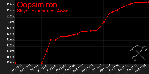 Last 31 Days Graph of Oopsimiron