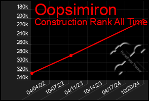 Total Graph of Oopsimiron