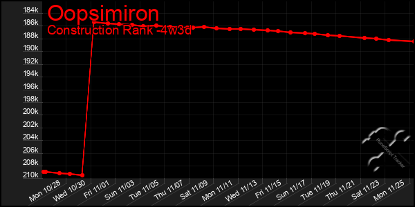 Last 31 Days Graph of Oopsimiron