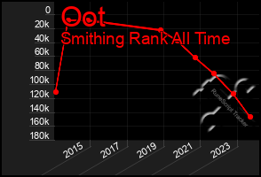 Total Graph of Oot