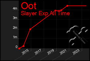 Total Graph of Oot