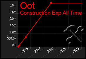 Total Graph of Oot