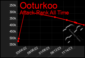 Total Graph of Ooturkoo