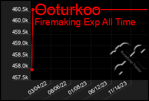 Total Graph of Ooturkoo