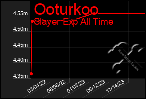 Total Graph of Ooturkoo