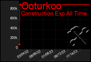 Total Graph of Ooturkoo