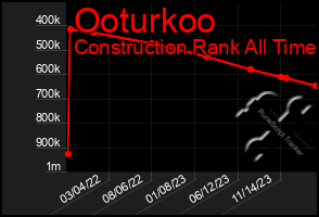 Total Graph of Ooturkoo