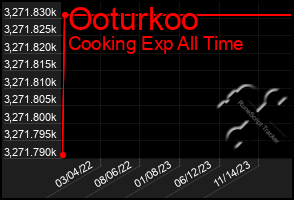 Total Graph of Ooturkoo