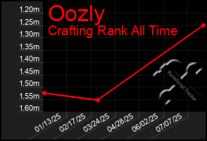 Total Graph of Oozly