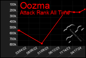 Total Graph of Oozma