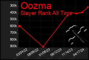 Total Graph of Oozma