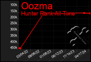 Total Graph of Oozma