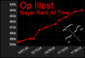 Total Graph of Op Illest