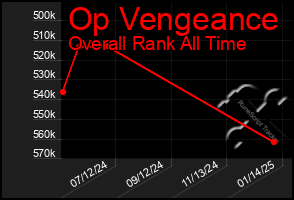 Total Graph of Op Vengeance