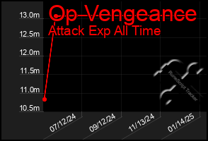 Total Graph of Op Vengeance