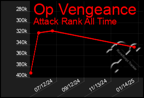 Total Graph of Op Vengeance