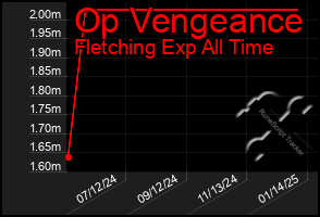 Total Graph of Op Vengeance