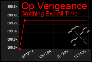 Total Graph of Op Vengeance