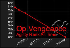 Total Graph of Op Vengeance