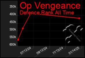 Total Graph of Op Vengeance