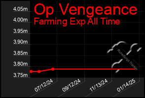 Total Graph of Op Vengeance