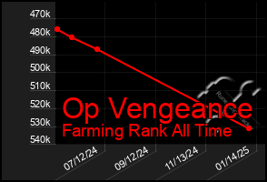 Total Graph of Op Vengeance