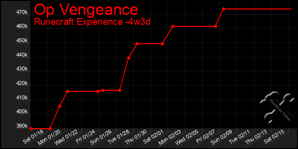 Last 31 Days Graph of Op Vengeance