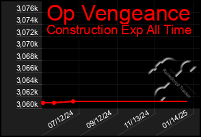 Total Graph of Op Vengeance