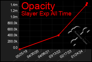 Total Graph of Opacity