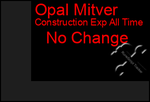 Total Graph of Opal Mitver