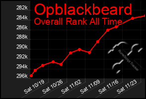 Total Graph of Opblackbeard