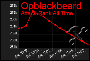 Total Graph of Opblackbeard