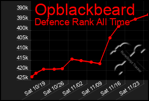 Total Graph of Opblackbeard