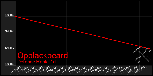 Last 24 Hours Graph of Opblackbeard