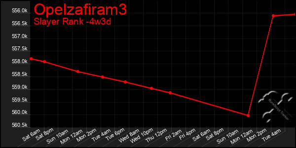 Last 31 Days Graph of Opelzafiram3