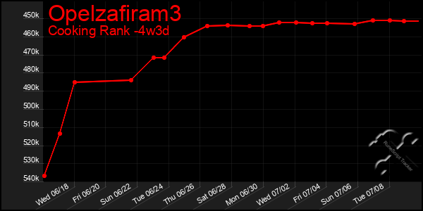 Last 31 Days Graph of Opelzafiram3