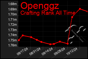 Total Graph of Openggz