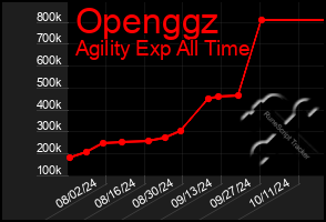 Total Graph of Openggz