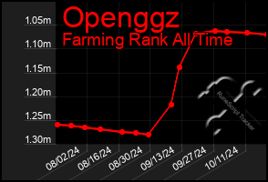 Total Graph of Openggz