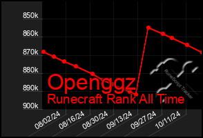 Total Graph of Openggz