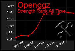 Total Graph of Openggz