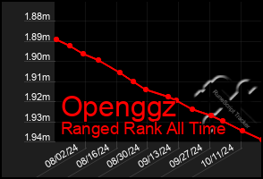 Total Graph of Openggz