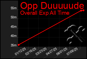 Total Graph of Opp Duuuuude