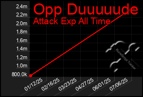 Total Graph of Opp Duuuuude